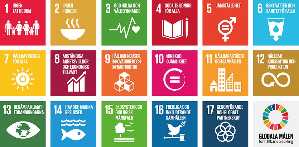 De 17 globala hållbarhetsmålen illustrerade.